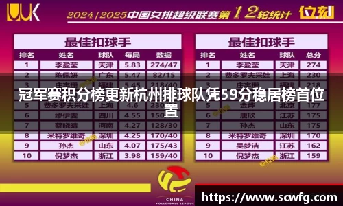 冠军赛积分榜更新杭州排球队凭59分稳居榜首位置