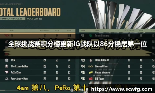 全球挑战赛积分榜更新IG战队以86分稳居第一位